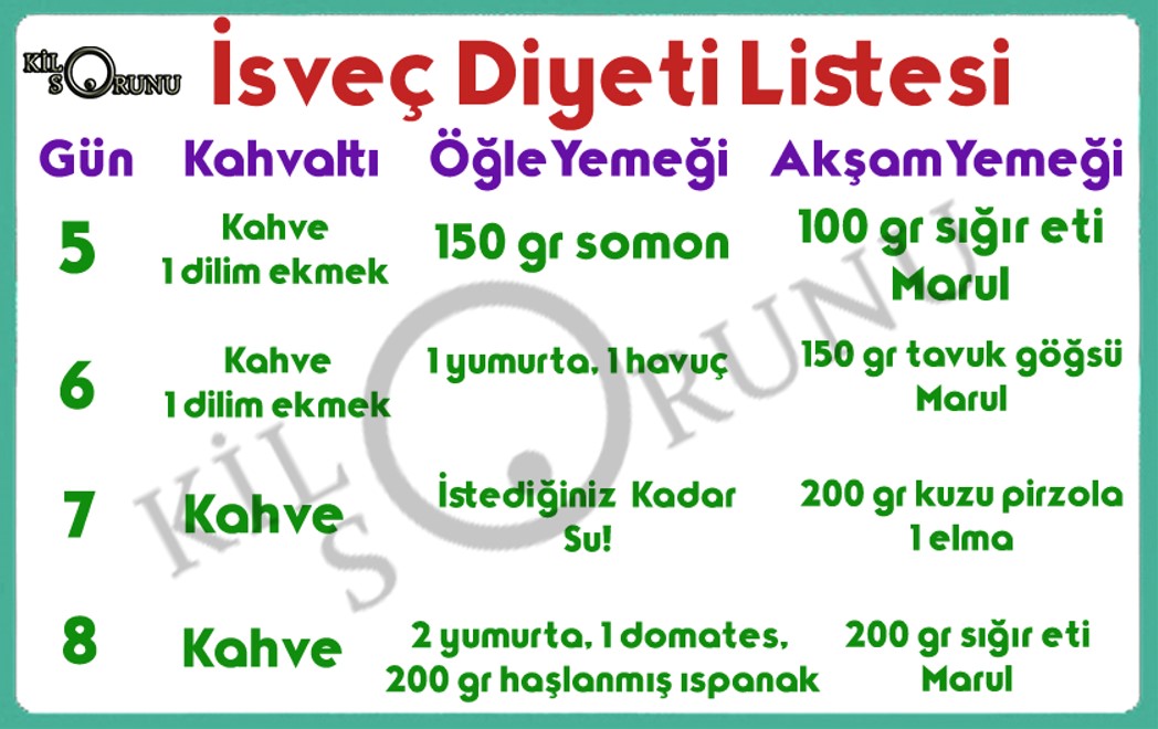 isveç diyeti beşinci, altıncı, yedinci, sekizinci gün programı