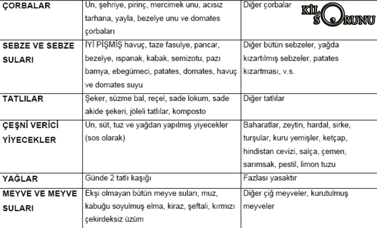 Ülseratif Diyet Listesi çorbalar sebzeler tatlılar