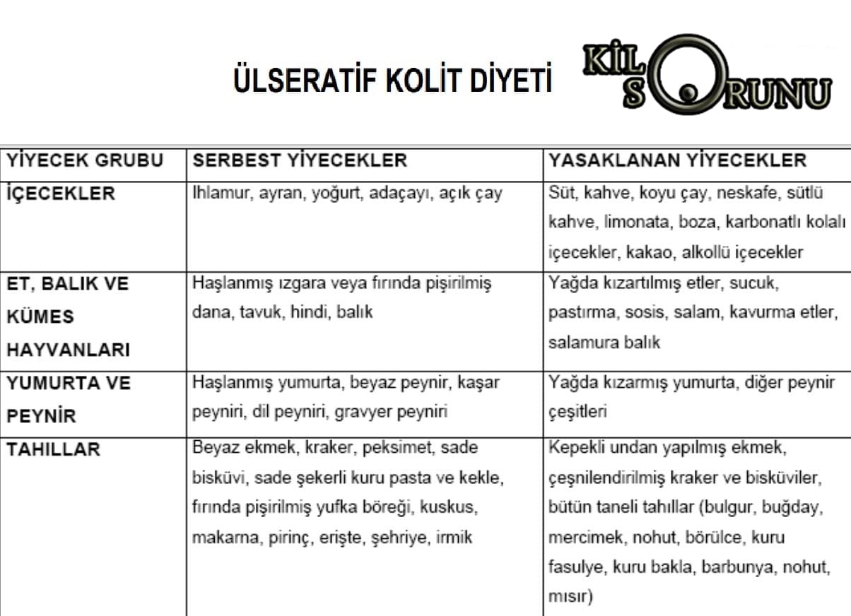 Ülseratif Diyet Listesi