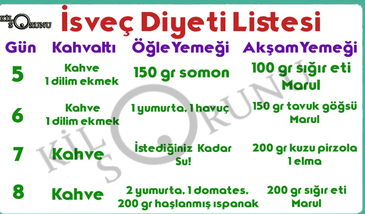 isveç diyeti ikinci hafta