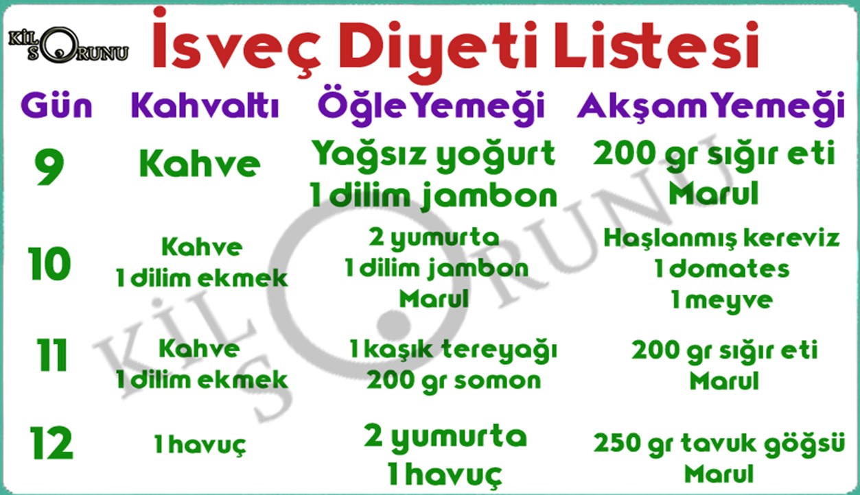 isveç diyeti üçüncü hafta